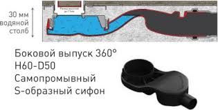 Душевой лоток Berges Wasserhaus B1 Keramik 091116 50 Хром глянец