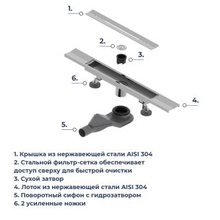 Душевой лоток обрезной RGW SDR-53S 76215360-13 60 см сатин