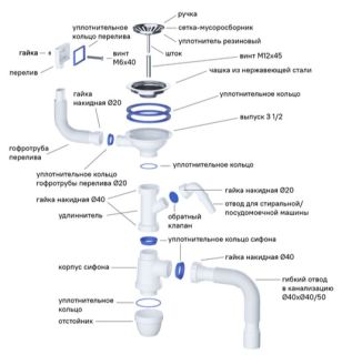 Кухонная мойка IDDIS Strit STR48P0i77S с сифоном 48см сталь