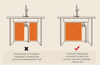 Многофункциональная кухонная мойка Savol S-SC003C с водопадом 75см золото матовое