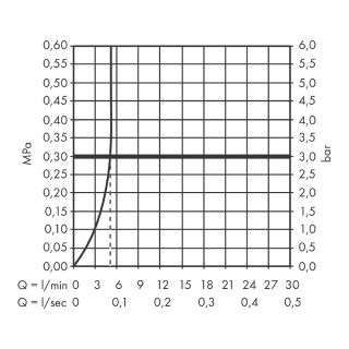 Смеситель для биде Hansgrohe Rebris E 72210670 черный