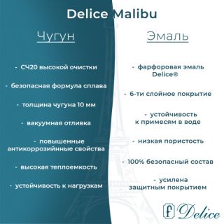 Ванна чугунная Delice Malibu DLR230608R 170x70 с отверстиями под ручки