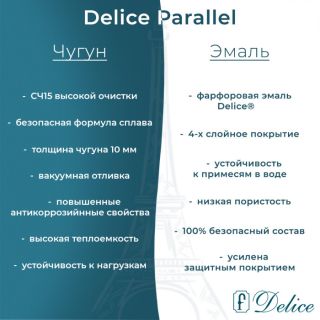 Ванна чугунная Delice Parallel DLR 220502R 170x80 с ручками